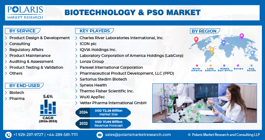 Biotechnology and Pharmaceutical